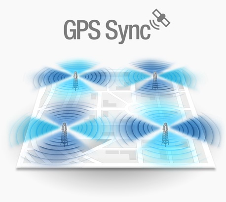 GPS Sync feature
