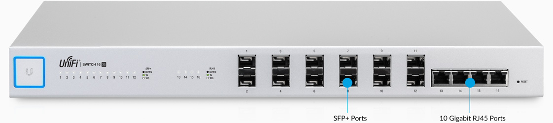 unifi switch 16xg features ports
